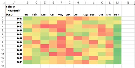 How to Create an Excel Heat Map? 5 Simple Steps