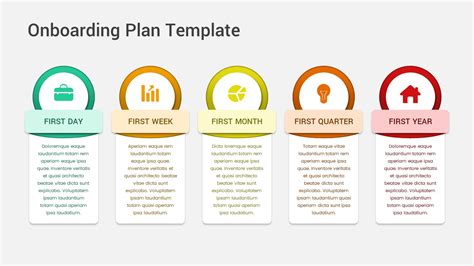 Onboarding Plan PowerPoint Template - SlideBazaar