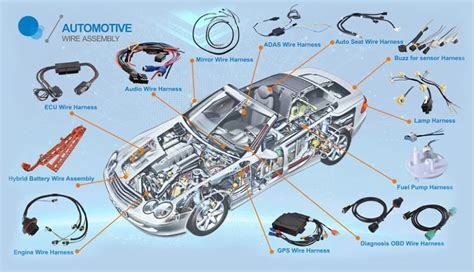 The development direction of automotive wiring harness