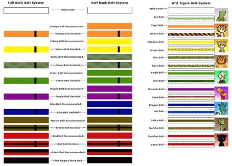 taekwondo tiger belts | Taekwondo, Taekwondo belts, Karate belt