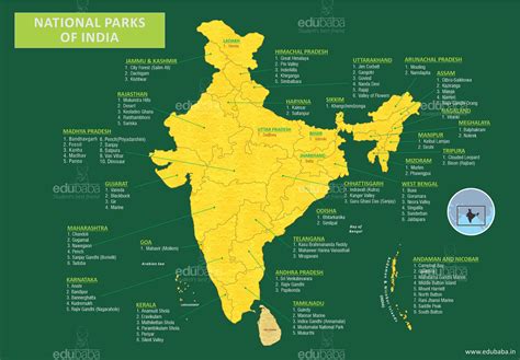 National Parks of India – EDUBABA