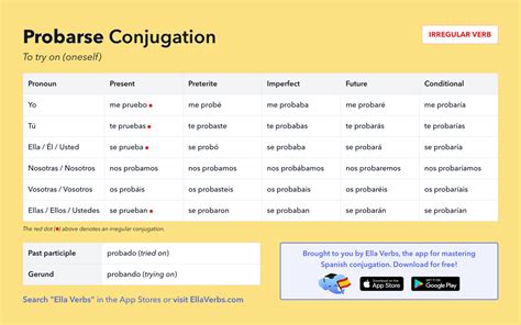 Conjugating Probarse in all Spanish tenses | Ella Verbs App