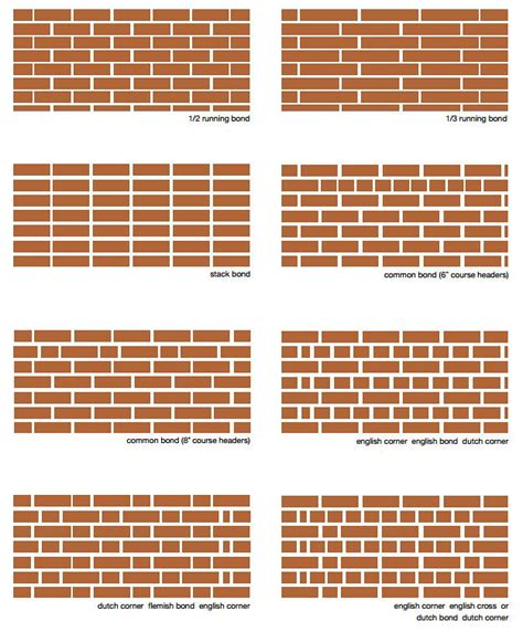 brick lay style | Brick works, Exterior brick, Brick design