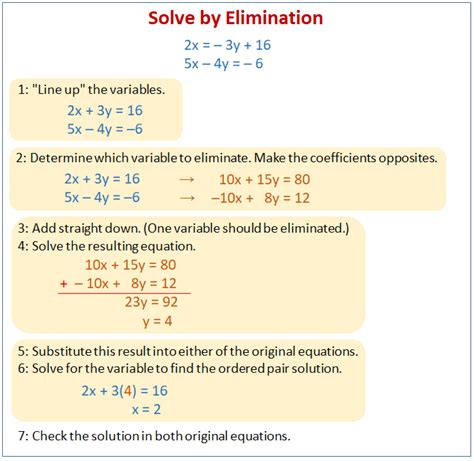 Elimination Method for Solving a System of Linear Equations (examples ...