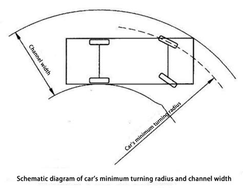 Car Turning Radius - putihtigam