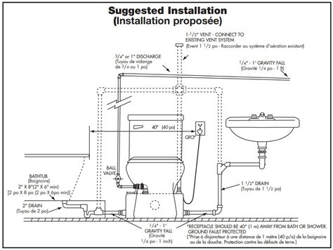 Saniflo Saniplus macerator toilet | Terry Love Plumbing Advice & Remodel DIY & Professional Forum