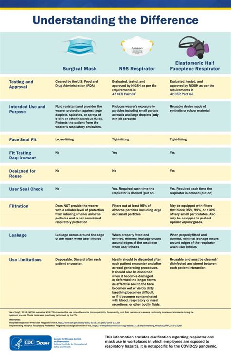 NPPTL Infographics | NPPTL | NIOSH | CDC