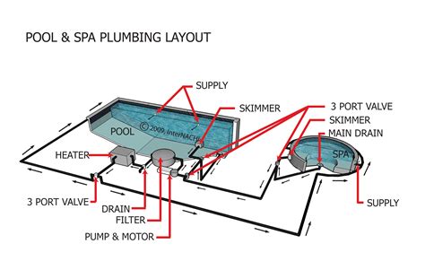 Inground Pool Plumbing Schematic