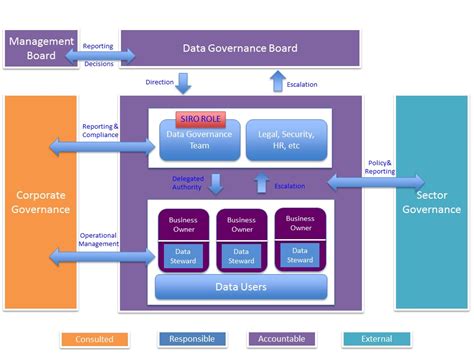 Data governance | HESA