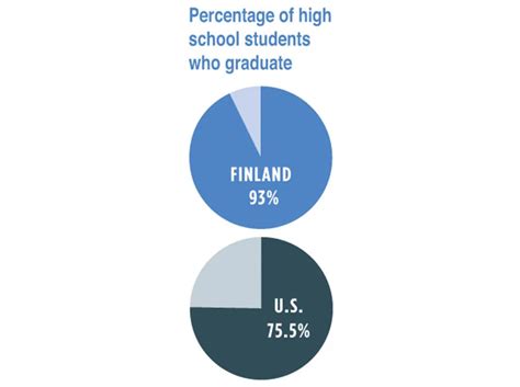 Why Are Finland's Schools Successful? (2022)