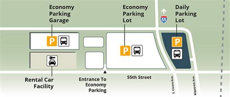 The Complete Chicago Airport Parking Guide | ORD & Midway