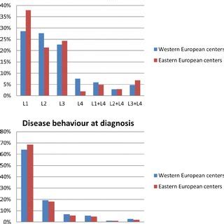 Mayo Endoscopic Score | Download Table