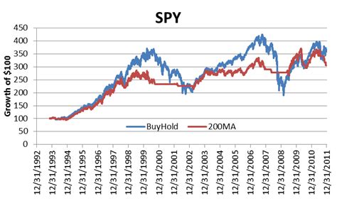 What a Difference a Day Makes (or, "Fooled by Look-Ahead Bias ...