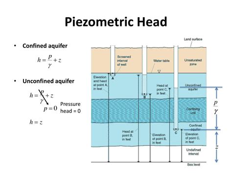 PPT - Physical Properties of Aquifers PowerPoint Presentation, free ...