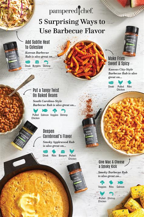 5 Easy Ways To Add BBQ Flavors to Summer Side Dishes [Infographic ...