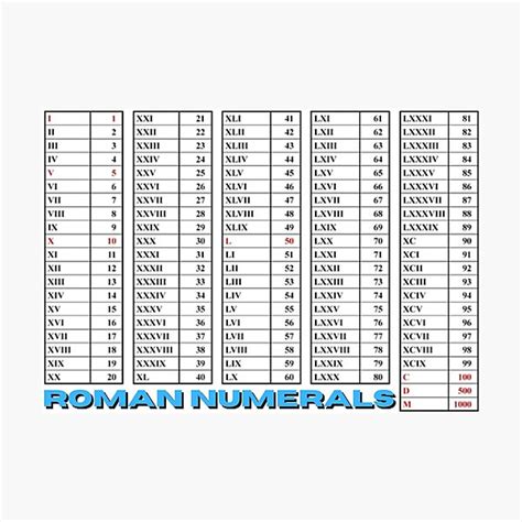 "Roman Numerals" Photographic Print for Sale by DrawingAndText | Redbubble