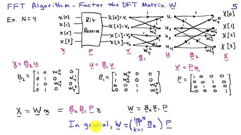 matrices - What is the Permutation Matrix in FFT DFT Factorization? - Mathematics Stack Exchange