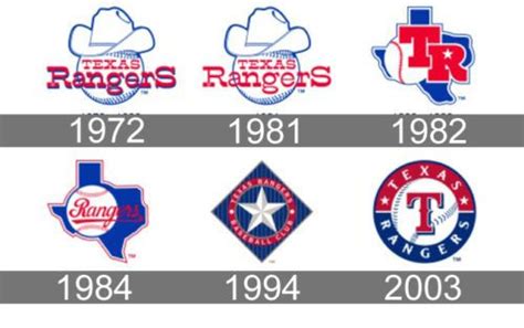 Texas Rangers Logo history... | Texas rangers logo, Texas rangers ...