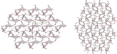 Comparison of packing of molecules in the crystals of 4-BS and sucrose.... | Download Scientific ...