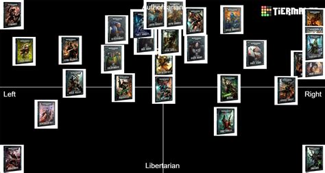 Warhammer 40,000 Factions Tier List (Community Rankings) - TierMaker