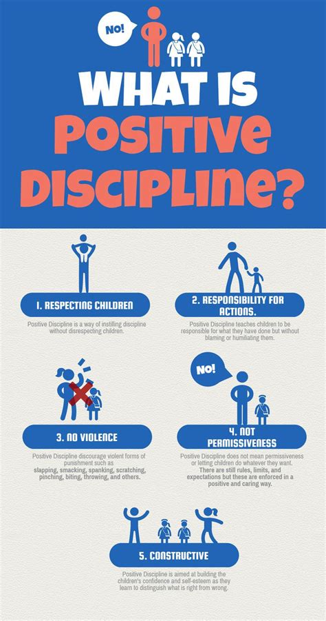 positive-discipline_2016_06_23_17_46_25.jpeg (960×1826) | Positive ...