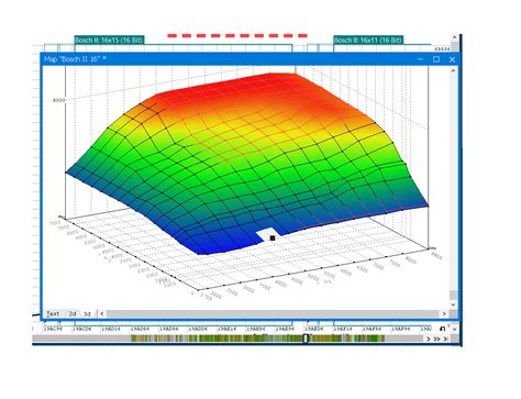 Best Remapping Software - How Car Specs