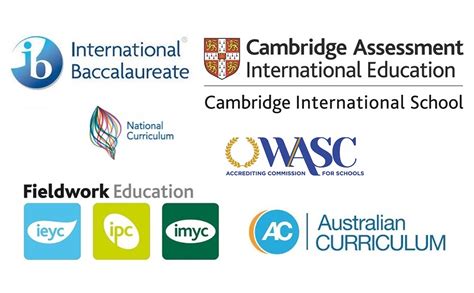 International School Curriculum and Frameworks - The Research Files