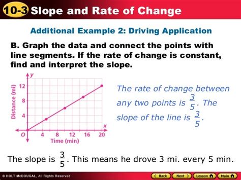 Rate of change and slope