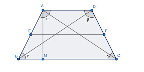 Trapecio | Economipedia