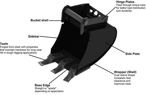 Excavator Parts