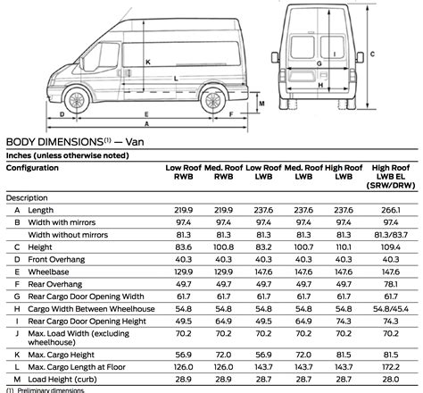 2015 Ford Transit Camper Conversion Dimensions