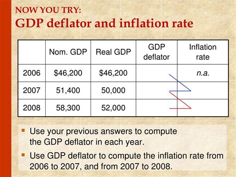 How To Calculate Inflation Rate Gdp - Haiper