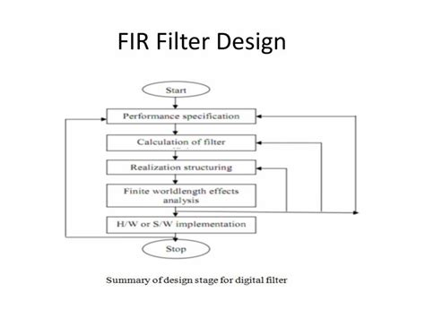 FIR Filter - PowerPoint Slides - LearnPick India