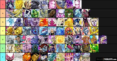 JoJo Stands Tier List - TierLists.com