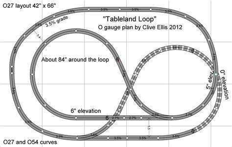 O27 loop-to-loop with grade 42"x66" | Model trains, Model train layouts, Model railway track plans