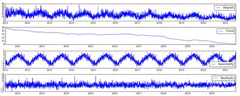 High noise high non stationary time series forecasting - Cross Validated