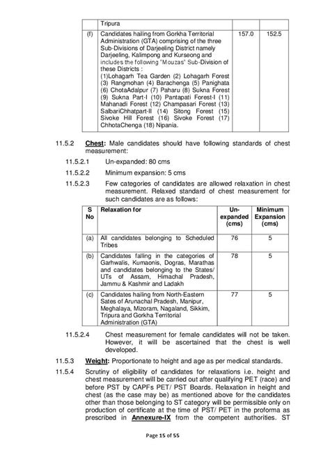 SSC GD Syllabus 2023 (PDF) – Download Here - AglaSem Career