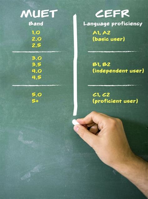 Band 4 Muet Score - Muet Malaysia Eduadvisor - Ella Padovesi