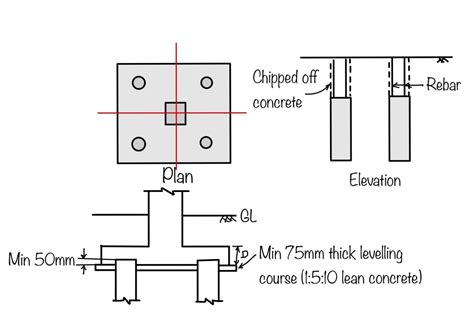 Design steps of pile foundation - eigenplus