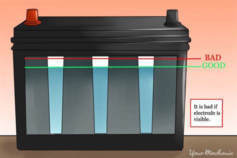 car battery acid refill - Jonas Thorpe