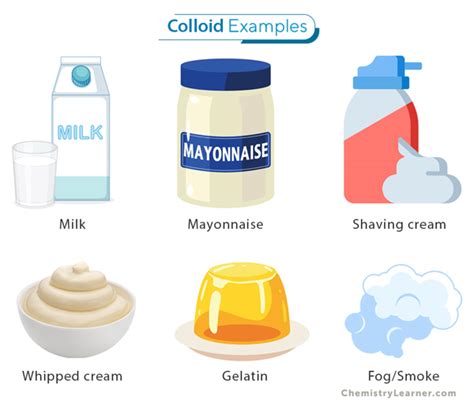 Colloids: Definition, Characteristics, Types, and Examples