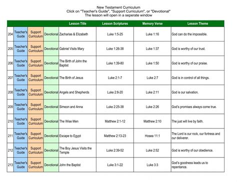 New Testament Curriculum - Calvary Chapel Knoxville