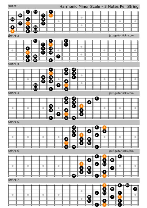 Minor Scale Chart Guitar