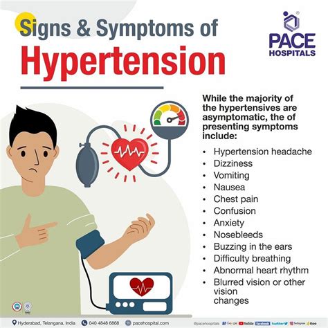 Hypertension – Symptoms, Causes, Types, Complications, Prevention