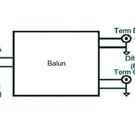 Schematic layout of a balun[60] Main types of balun that are reported... | Download Scientific ...