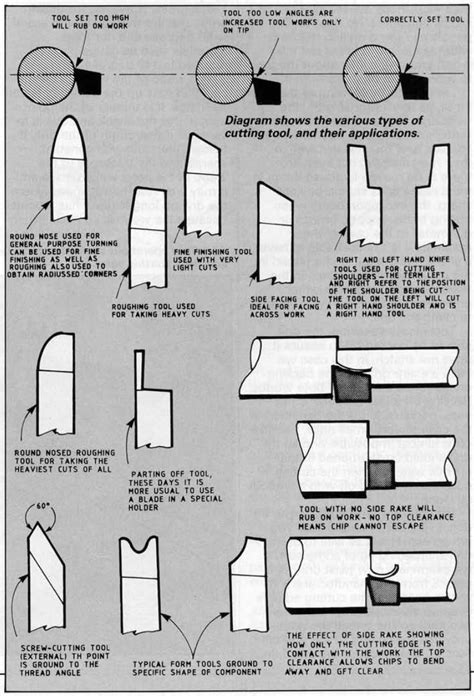 File:Lathe Tool Setup World Of Model Engineering No3.jpg - IBLS