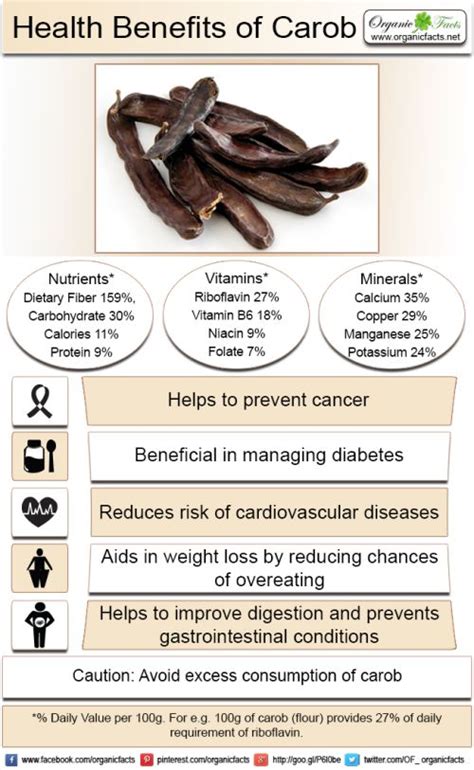 carob health benefits