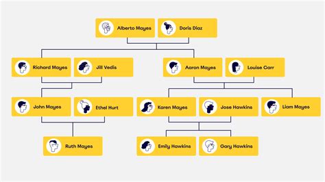 Tree Diagram Of Family Examples