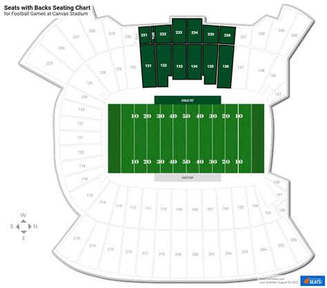 Canvas Stadium Seats with Backs - RateYourSeats.com