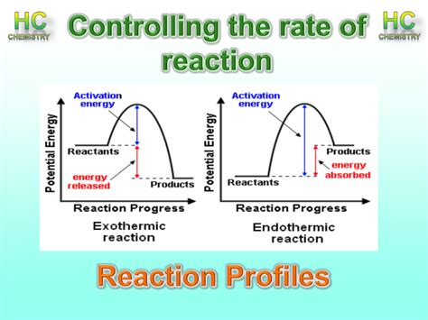 Lesson 7 - Reaction profiles